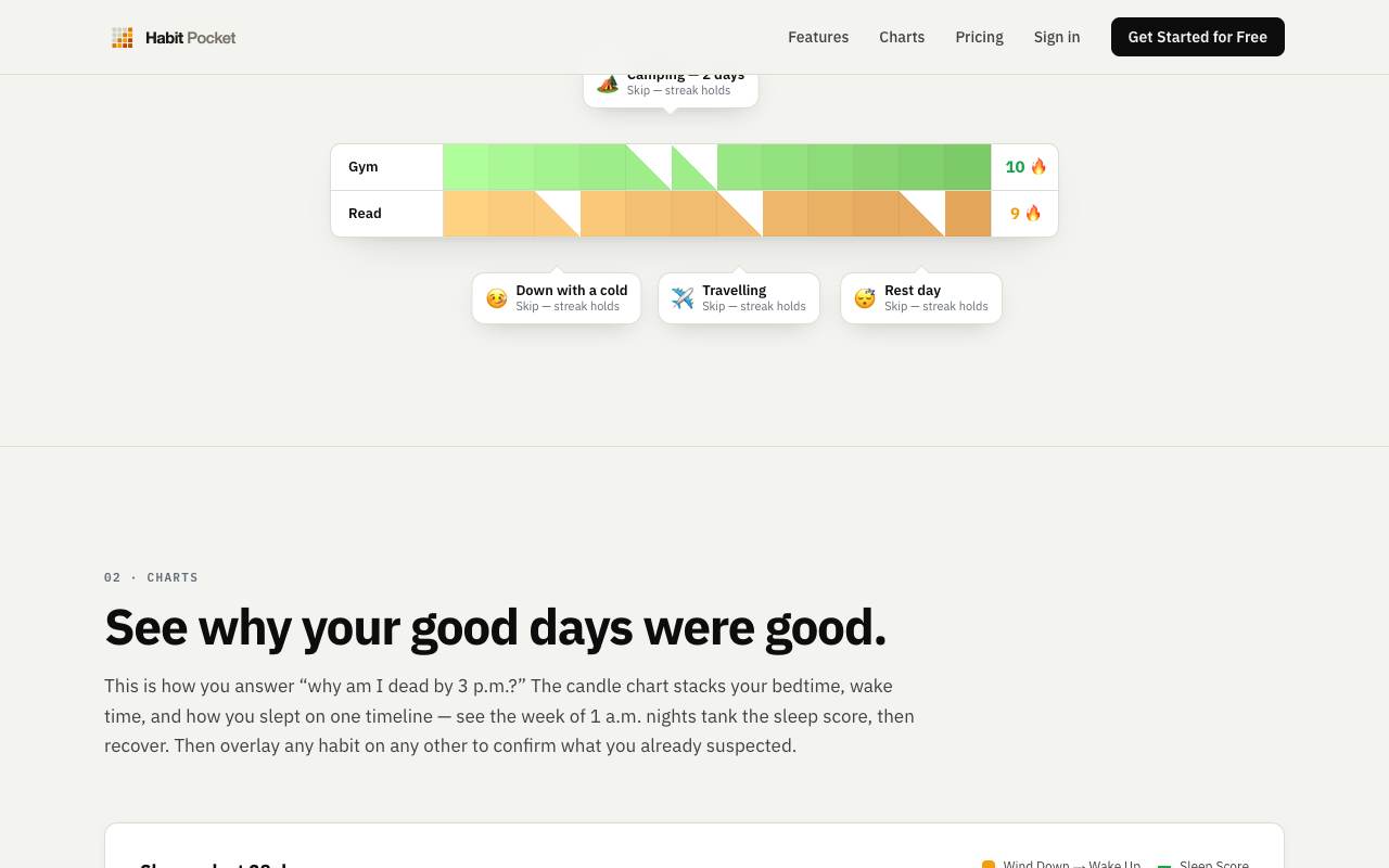 Habit Pocket screenshot 3