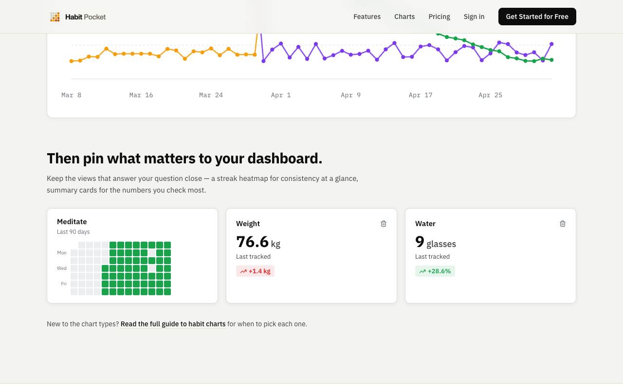 Habit Pocket screenshot 4