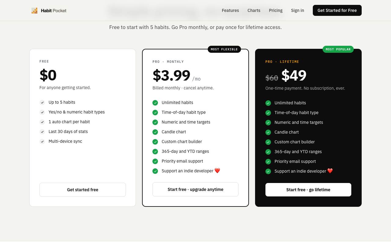 Habit Pocket screenshot 5