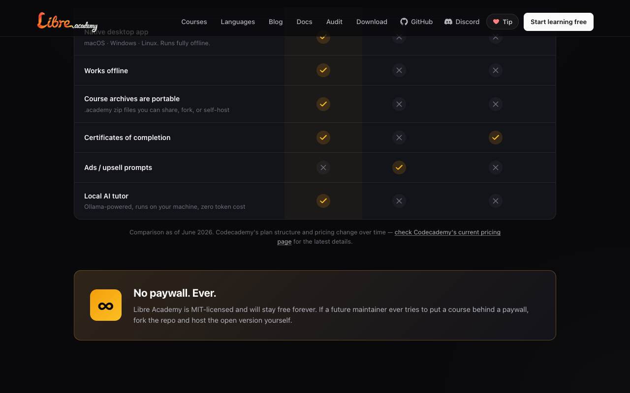 Libre Academy screenshot 5